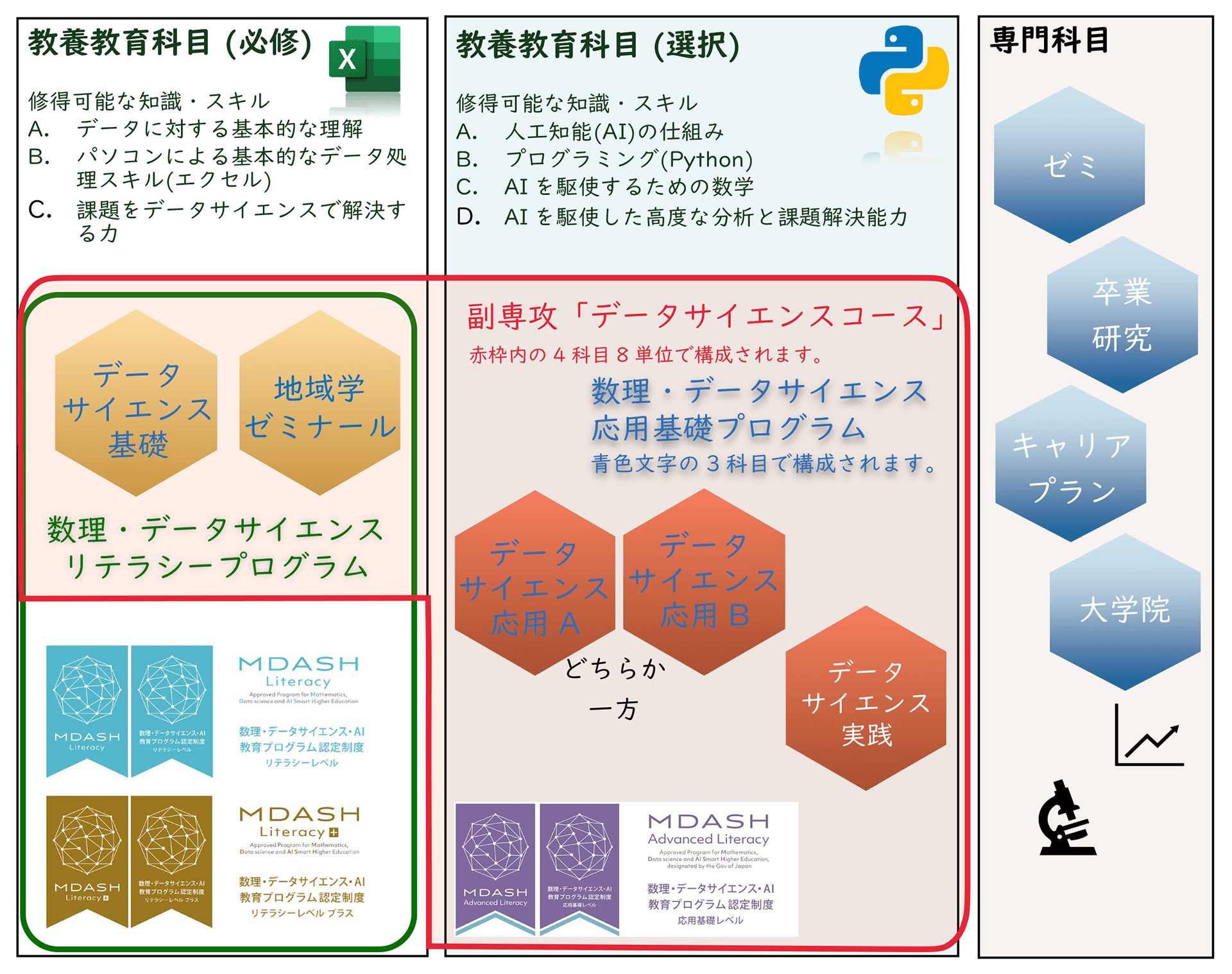 プログラムの構成